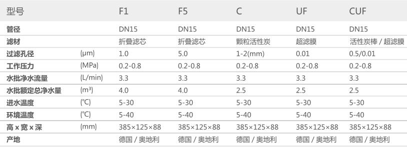 空气源热泵两联供,草莓视频网页版两联供