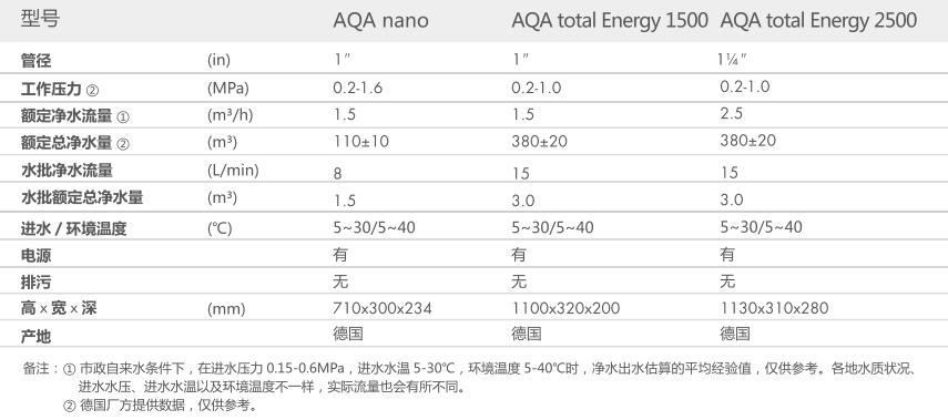 空气源热泵两联供,草莓视频网页版两联供