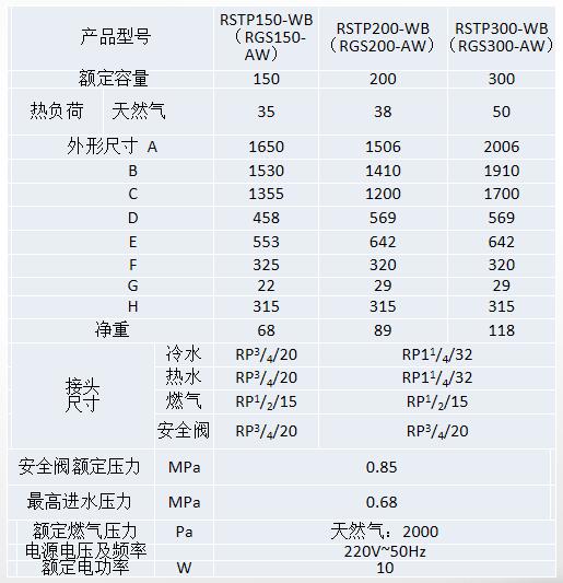 重庆两联供